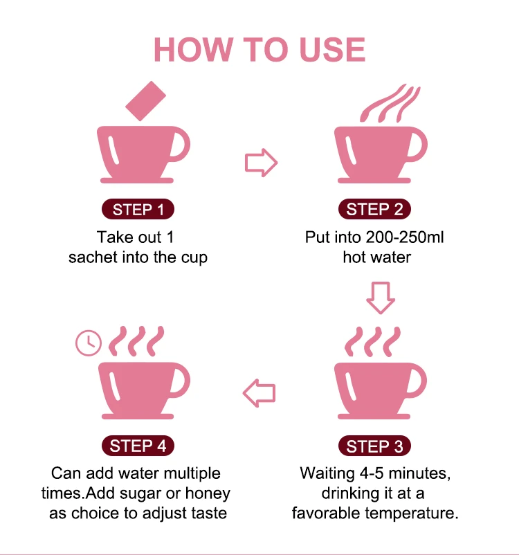 HOW TO USE HOW TO USE